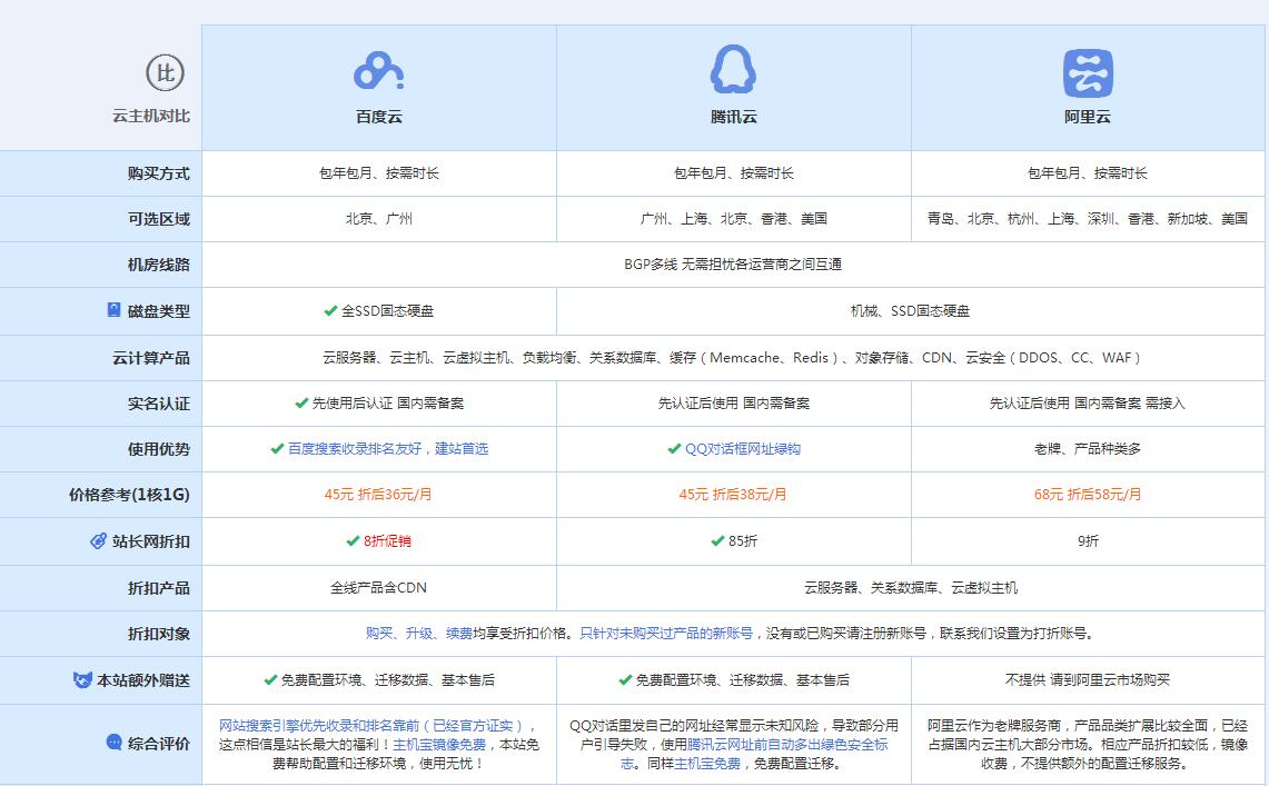 临渭云主机代理对比.jpg